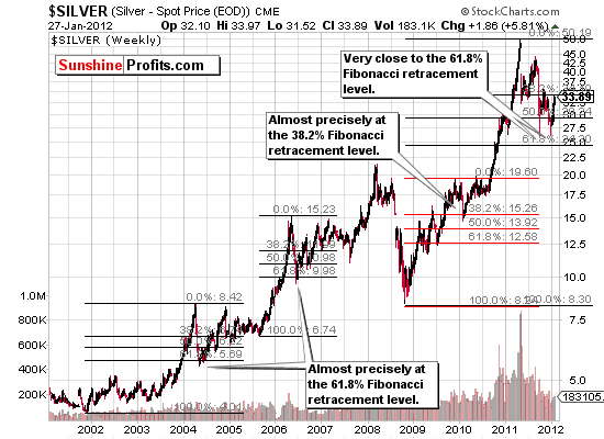 the    application    of    phi    number    on    the    silver    market