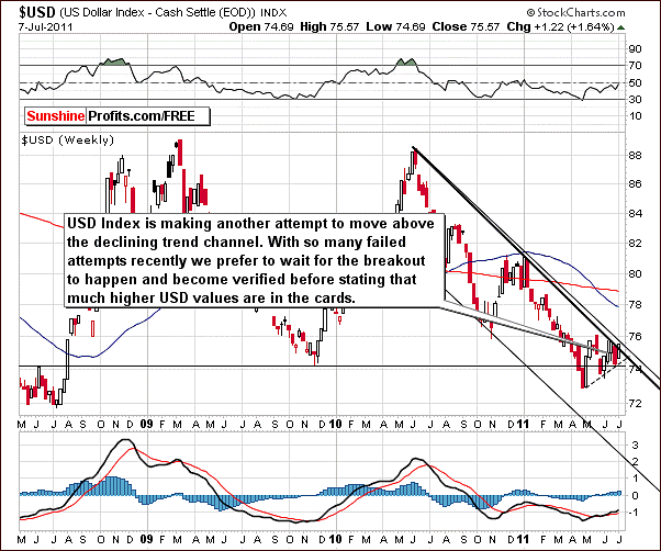 USD - US Dollar Index chart