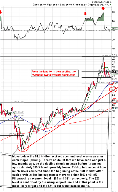 silver-long-term-price-chart