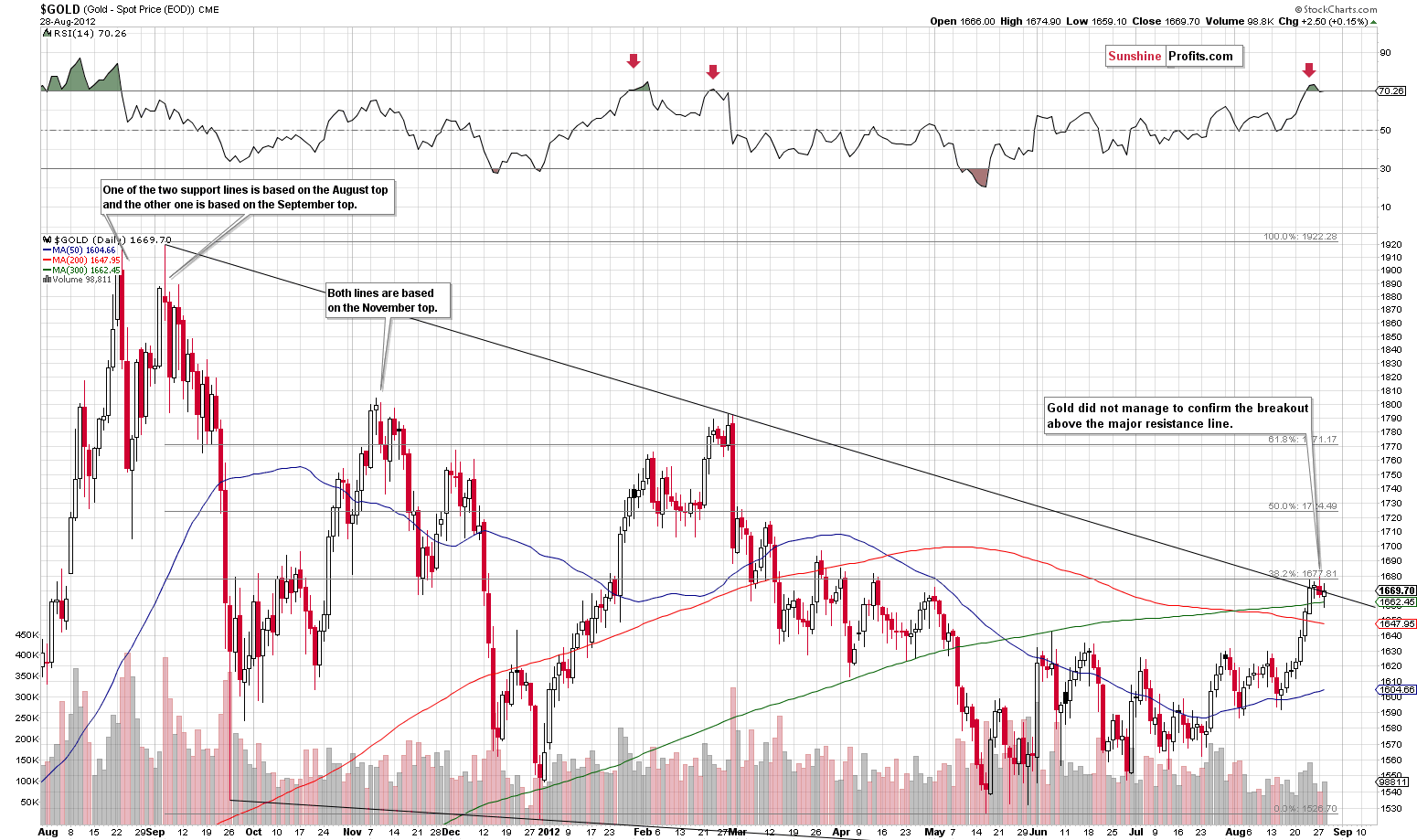 Very long-term gold price chart