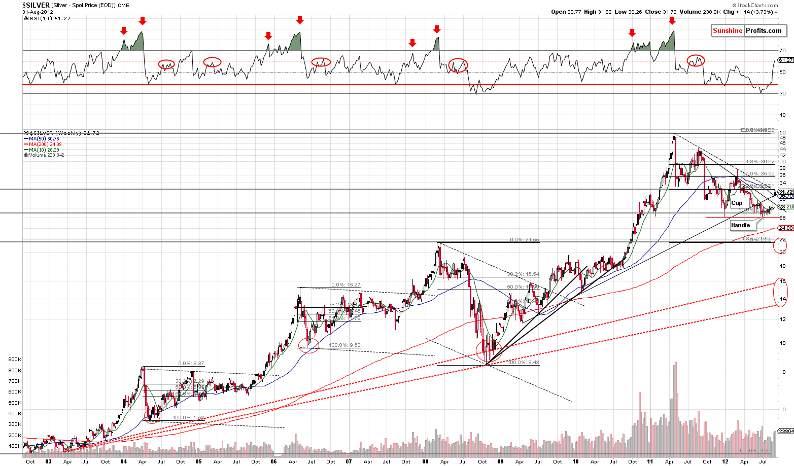 Very long-term silver price chart