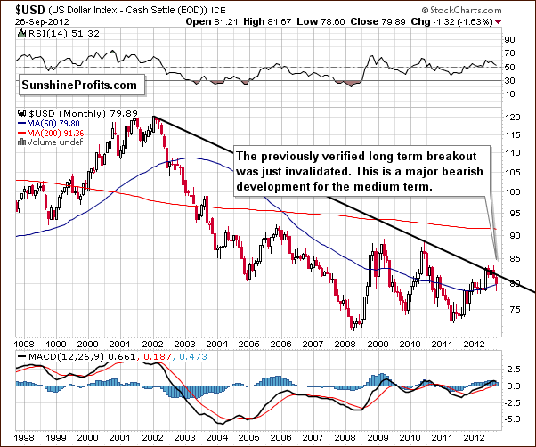 Very long-term US Dollar Index chart