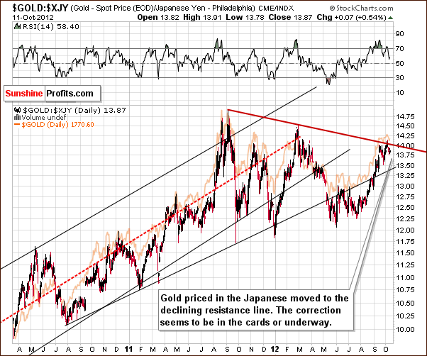 gold japanese yen