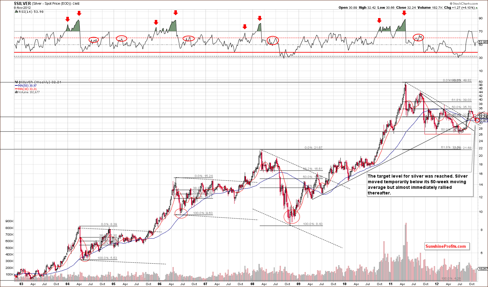 Very long-term silver price chart