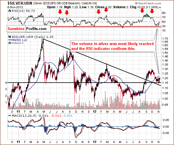 Silver from the non-USD perspective