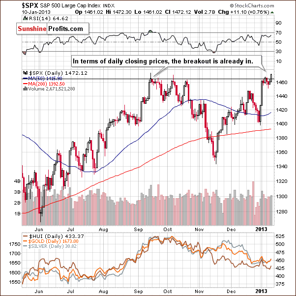 Short-term S&P 500 Index chart - SPX, Large Cap Index