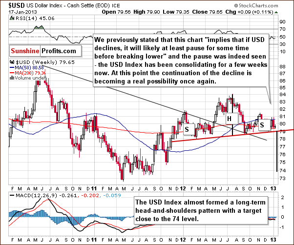 Medium-term US Dollar Index chart