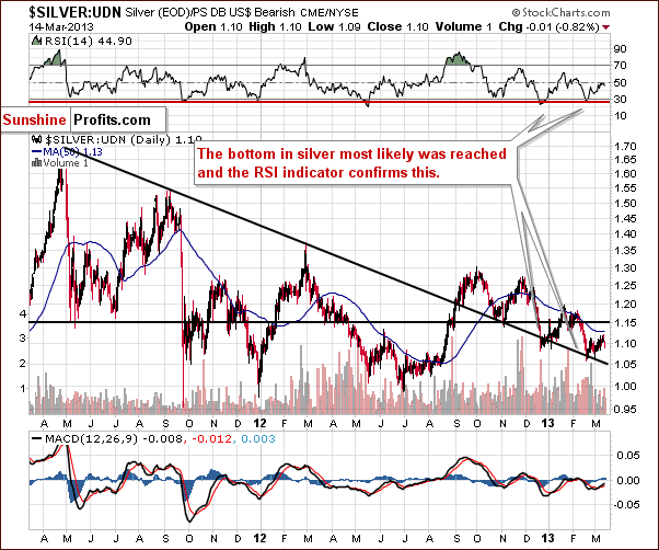 Silver from the non-USD perspective - Silver:UDN