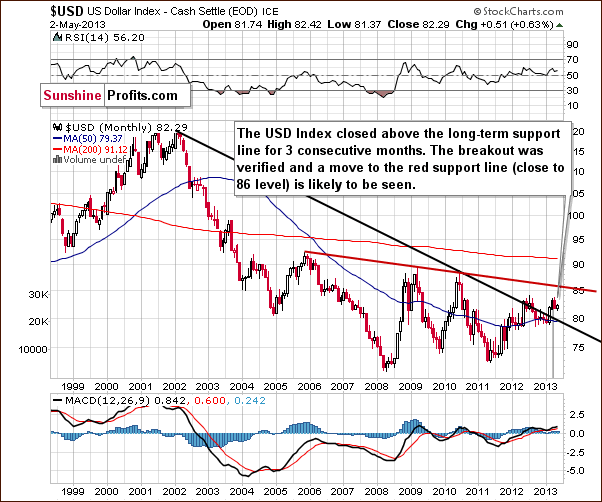 Very long-term US Dollar Index chart