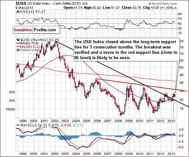 Very long-term US Dollar Index chart