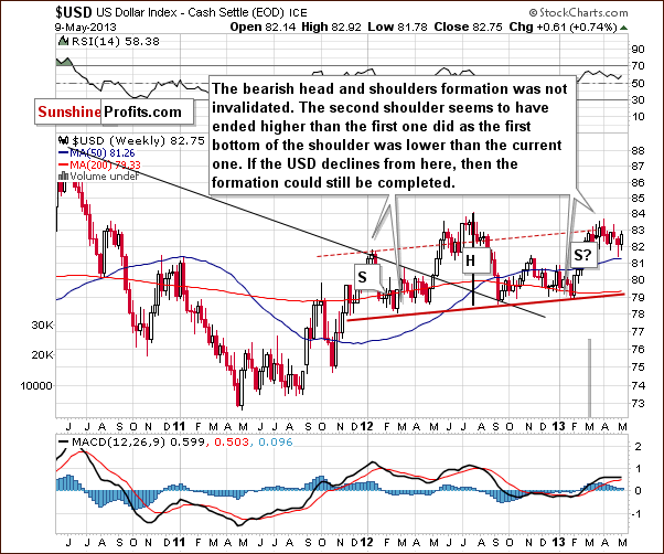 Medium-term US Dollar Index chart