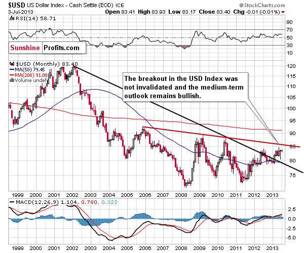 Long-term US Dollar Index chart