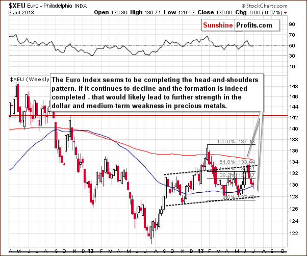 Euro Index chart - XEU