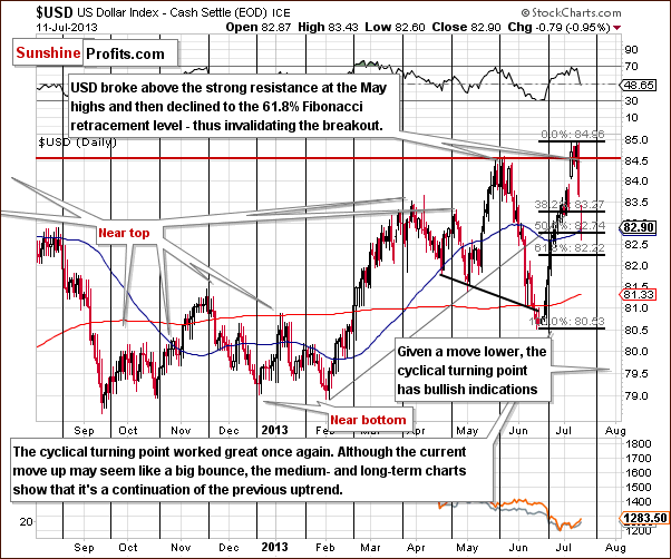 Short-term US Dollar Index chart