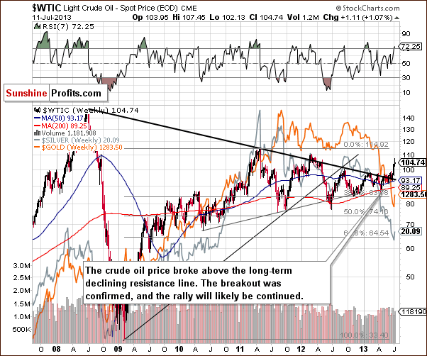 Crude Oil price chart - WTIC