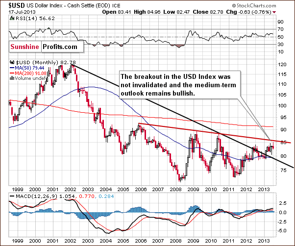 Long-term US Dollar Index chart