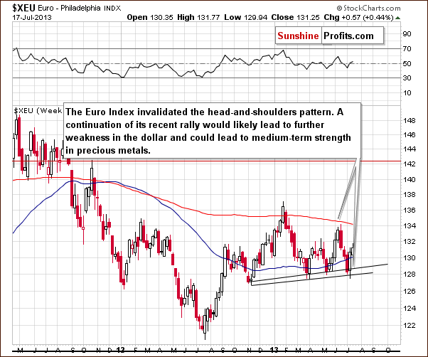 Euro Index chart - XEU