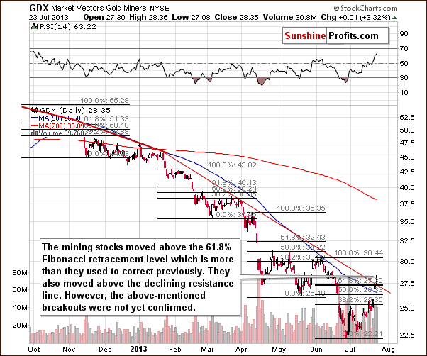 Medium-term GDX ETF chart - Market Vectors Gold Miners