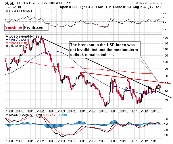 Long-term US Dollar Index chart