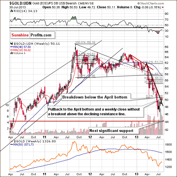 Gold from the non-USD perspective - GOLD:UDN