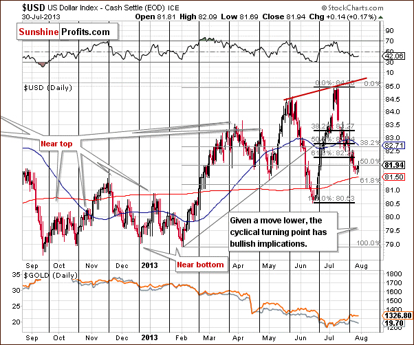 Short-term US Dollar Index chart