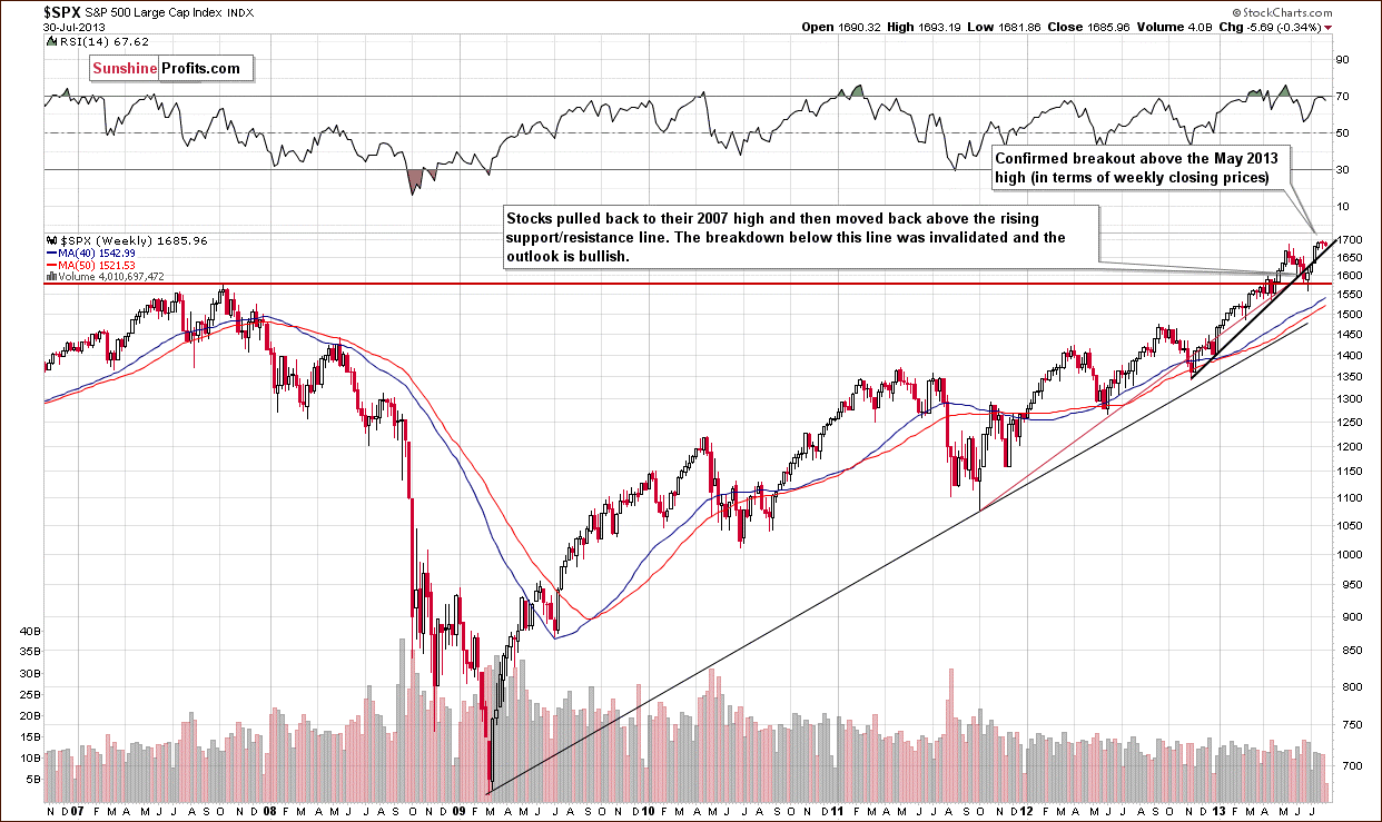 Long-term S&P 500 Index chart - General Stock Market - SPX