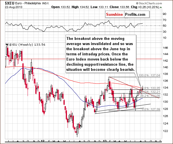 Euro Index chart - XEU