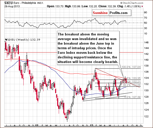 Euro Index chart - XEU