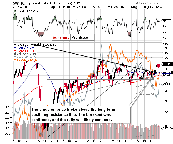 Crude Oil weekly price chart - WTIC