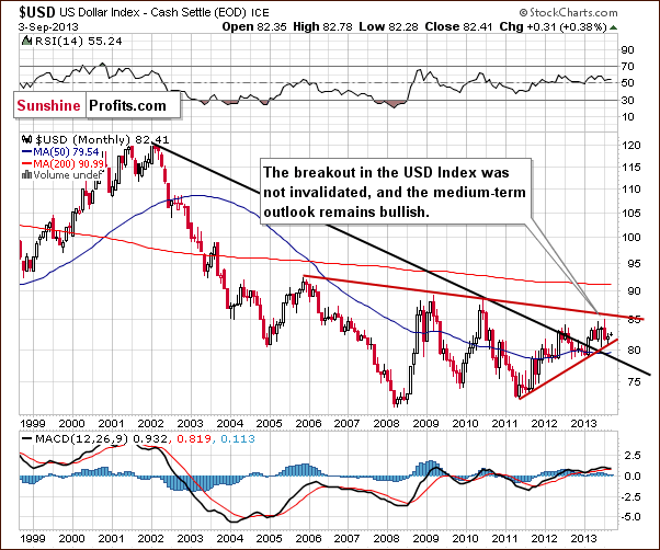 Long-term US Dollar Index chart