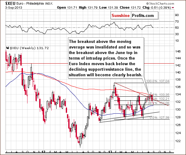 Euro Index chart - XEU