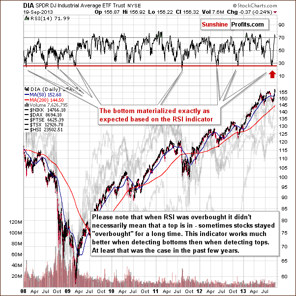 DIA ETF - SPDR DJ Industrial Average