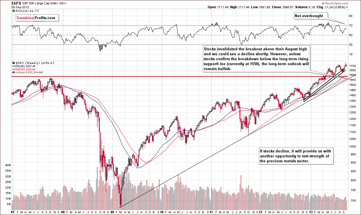 Long-term S&P 500 Index chart - General Stock Market - SPX