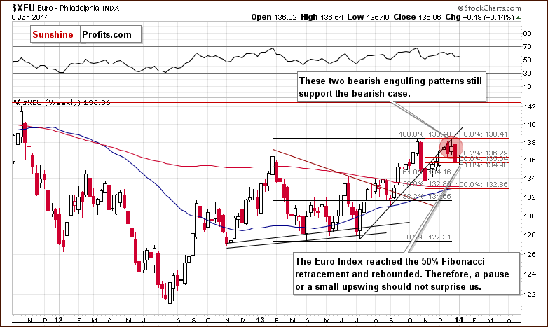 Euro Index chart - XEU