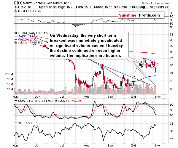 GDX - Market Vectors Gold Miners - Gold mining stocks