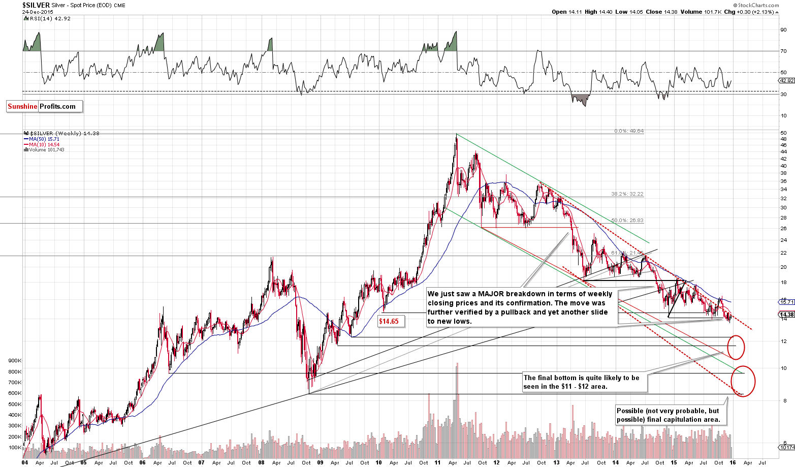 Long-term Silver price chart - Silver spot price