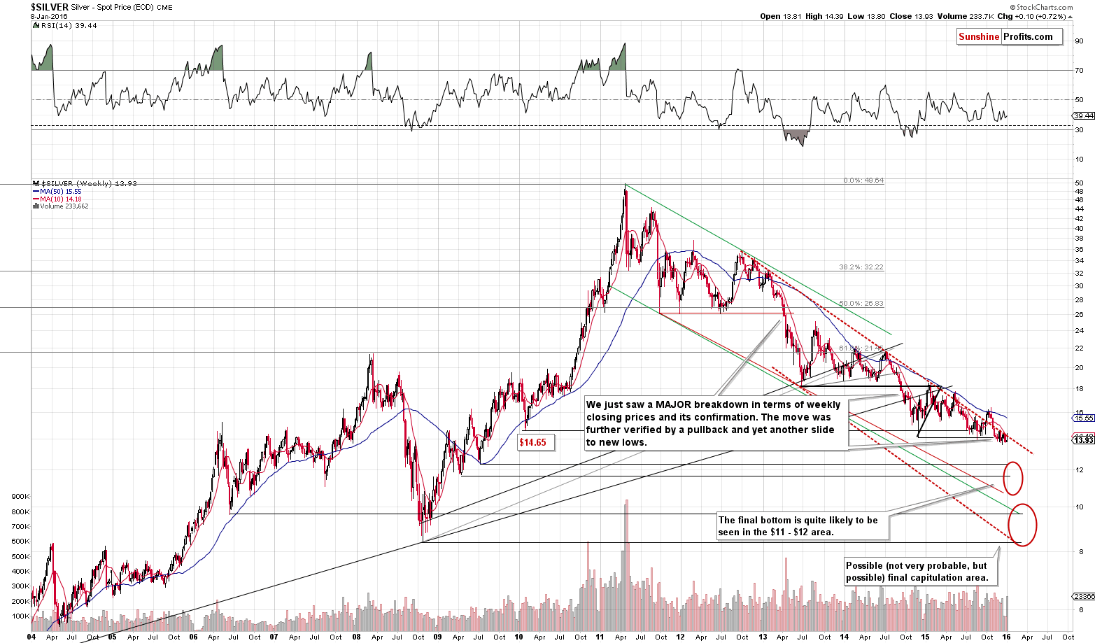 Long-term Silver price chart - Silver spot price