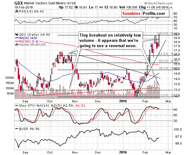 GDX - Market Vectors Gold Miners - Gold mining stocks