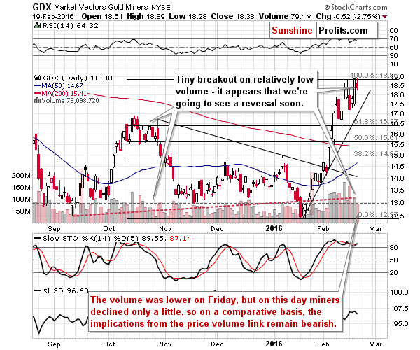 GDX - Market Vectors Gold Miners - Gold mining stocks