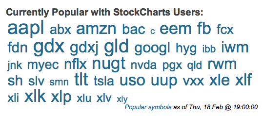 stockcharts tagcloud