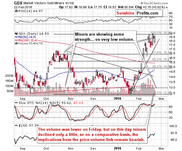 GDX - Market Vectors Gold Miners - Gold mining stocks