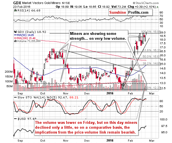 GDX - Market Vectors Gold Miners - Gold mining stocks