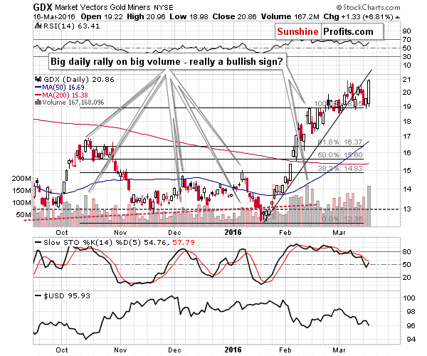 GDX - Market Vectors Gold Miners - Gold mining stocks