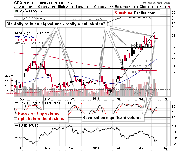 GDX - Market Vectors Gold Miners - Gold mining stocks