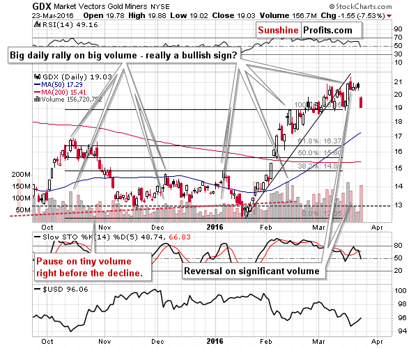 GDX - Market Vectors Gold Miners - Gold mining stocks