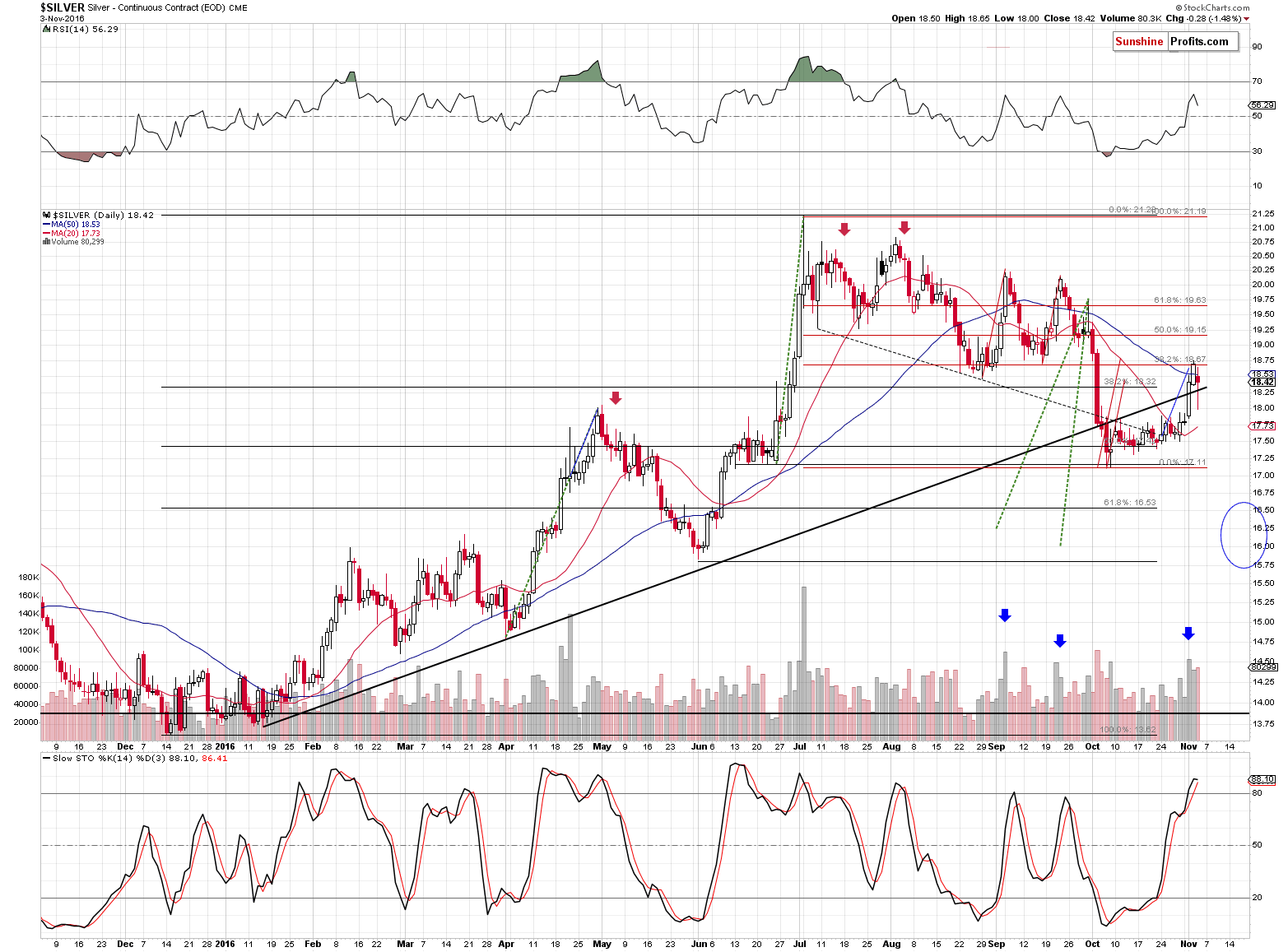 Short-term Silver price chart - Silver spot price