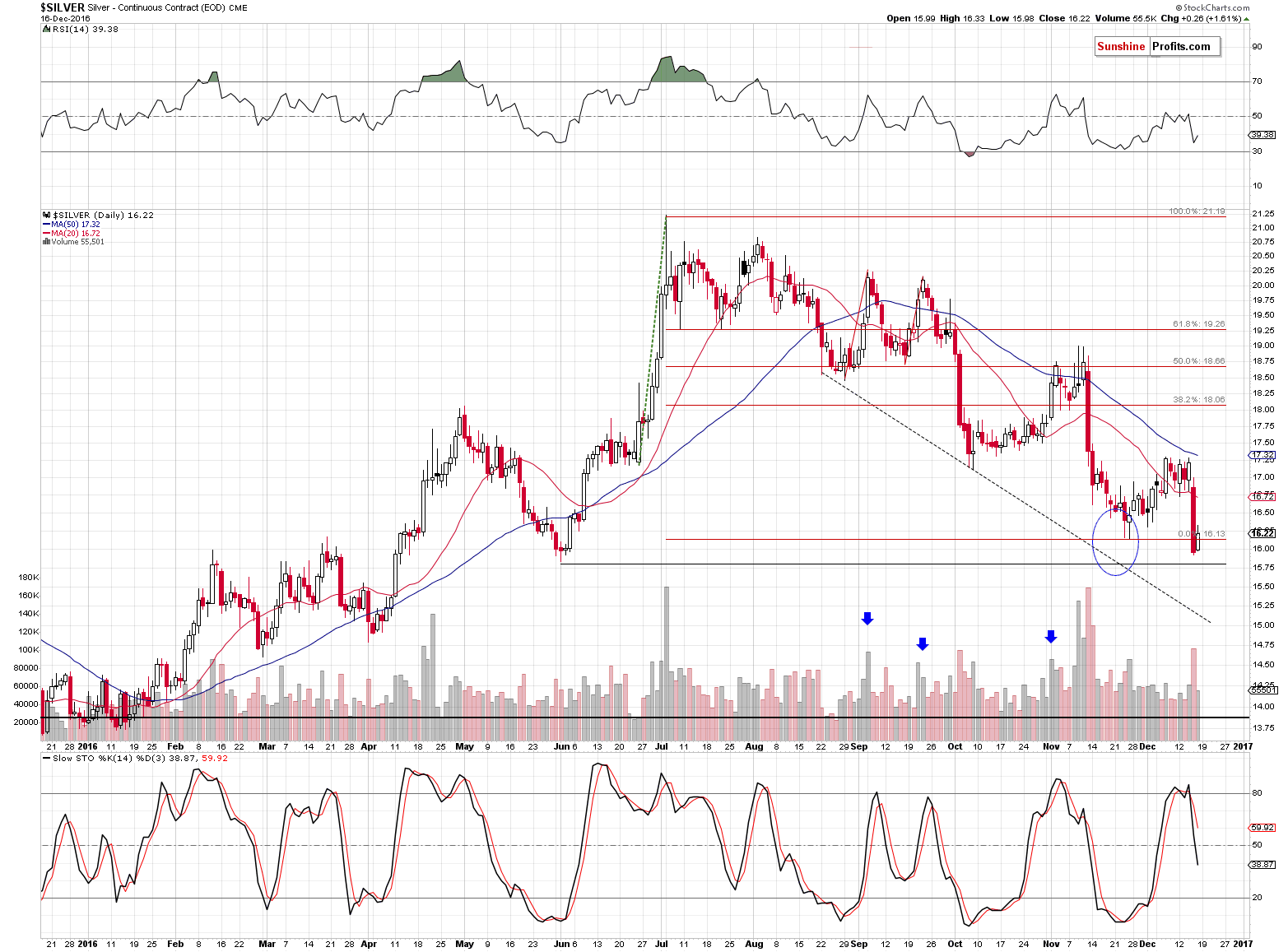 Short-term Silver price chart - Silver spot price