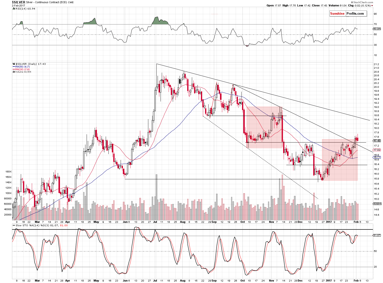 Short-term Silver price chart - Silver spot price