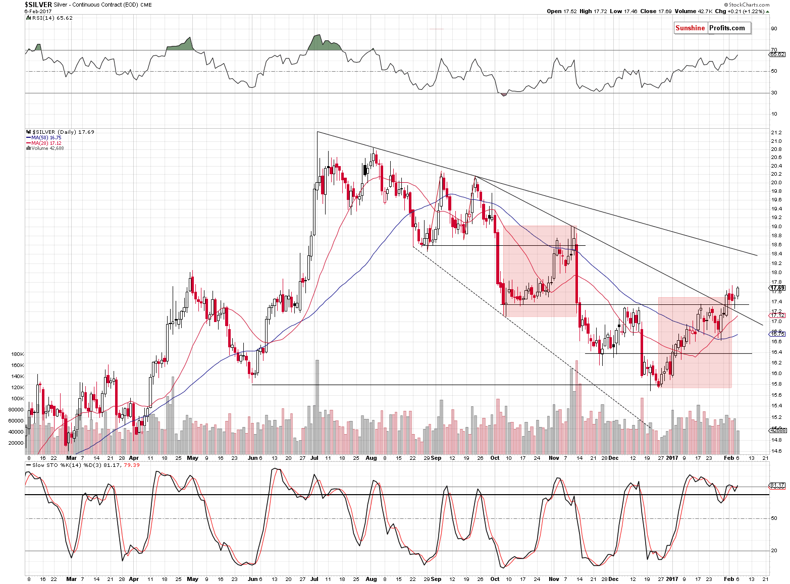 Short-term Silver price chart - Silver spot price