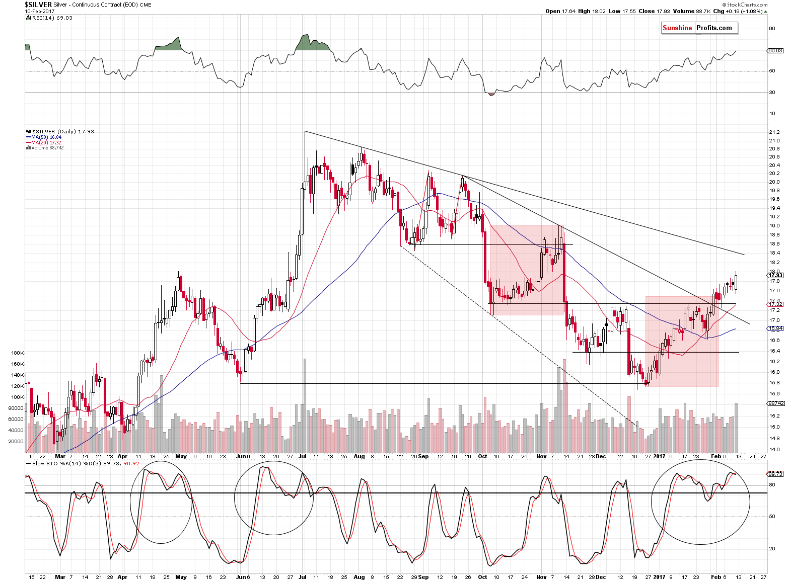 Short-term Silver price chart - Silver spot price